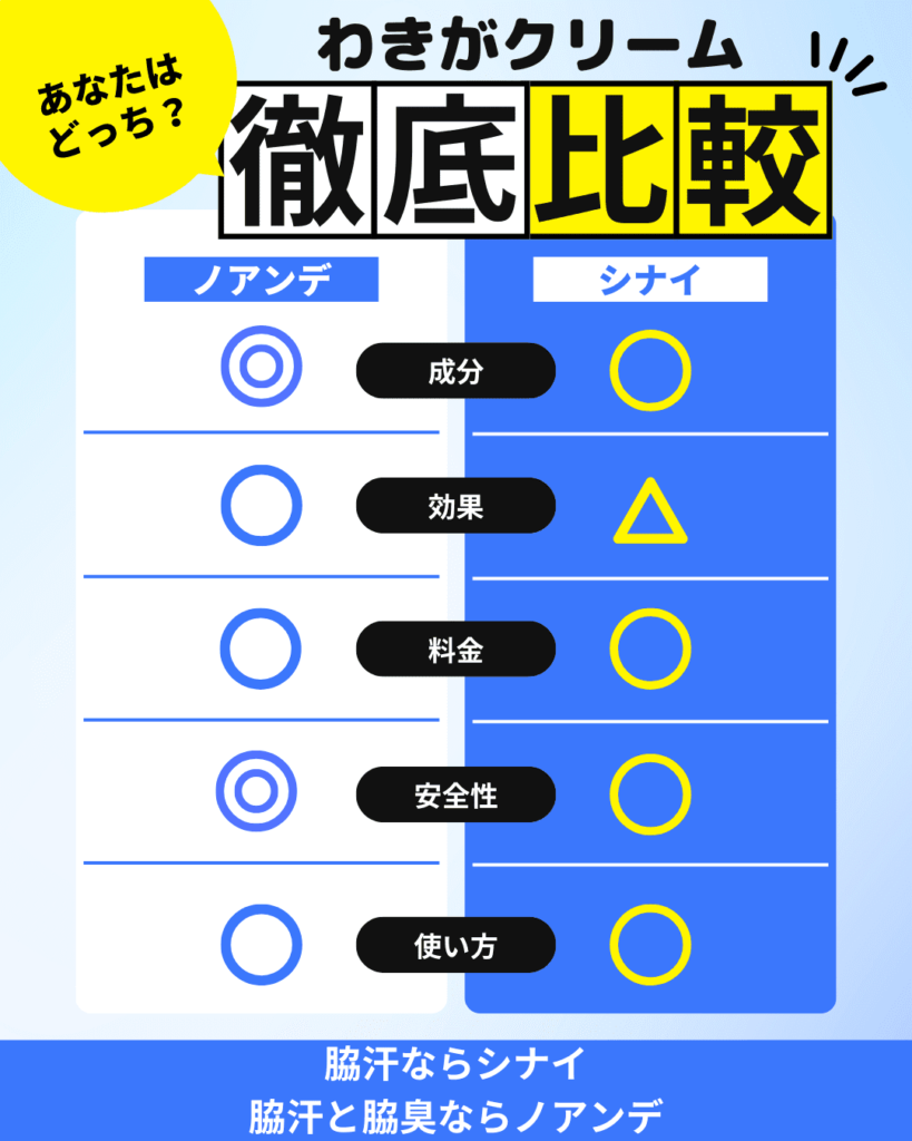 ノアンデとシナイの比較